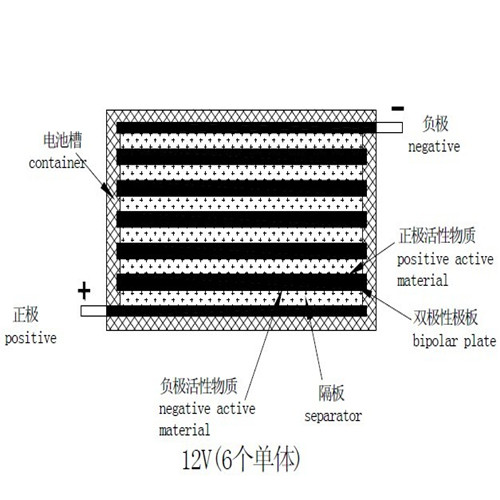 Absorptive Glass Mat